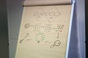 understanding issues with 6515714451